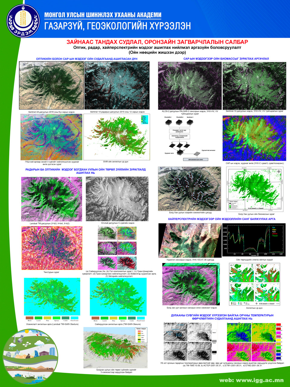 Оптик, радар, хайперспектрийн мэдээг ашиглах нийлмэл аргазүйн боловсруулалт 