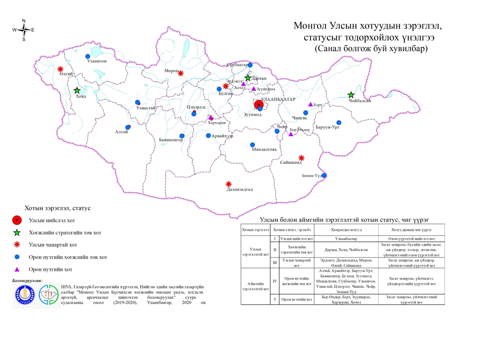 МОНГОЛЫН ХОТУУДАД ЗЭРЭГЛЭЛ, СТАТУС ТОГТООХ АСУУДАЛ
