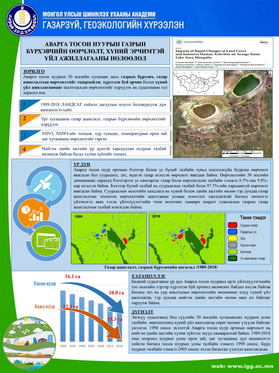 Аварга тосон нуурын газрын бүрхэвчийн өөрчлөлт, хүний эрчимтэй үйл ажиллагааны нөлөөлөл 
