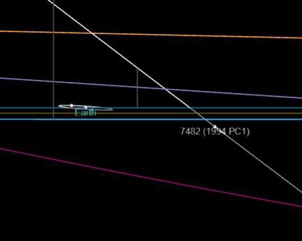 Дэлхийтэй ойрхон өнгөрөх бага гариг