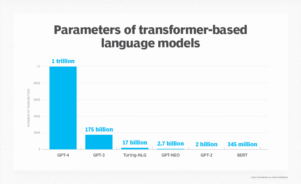 ТОМ ХЭЛНИЙ ЗАГВАРУУД (LLMs)